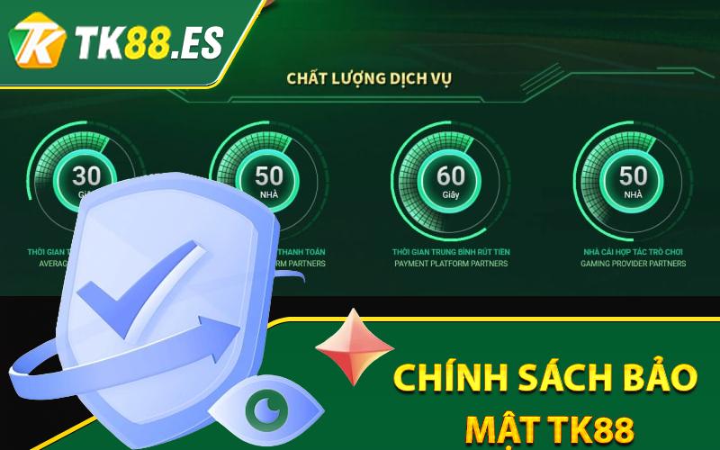 Chính sách bảo mật tk88